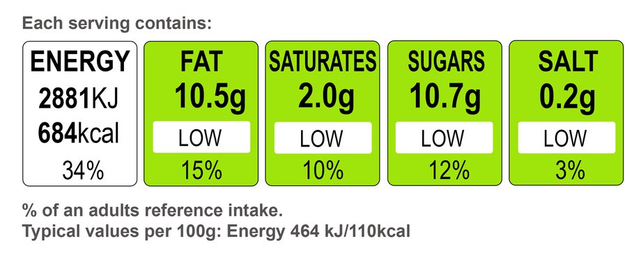 Citrus chicken reference intake