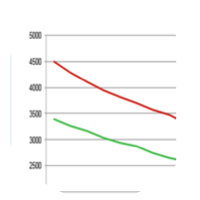 Health Outcomes